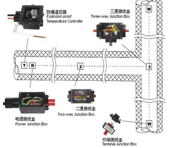 ip65 180*170*100 g3/4" 控制电热带 伴热温度  防爆电源接线盒  dh